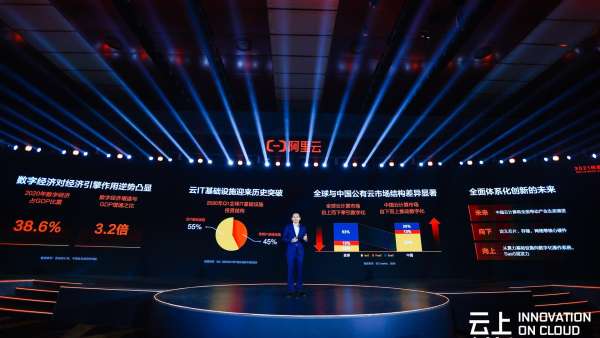 2021阿里云峰會活動(dòng)策劃以”云上創(chuàng)新“為主題展開“云上創(chuàng)新”全景圖